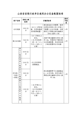 山西省省级行政单位通用办公设备配置标准解析